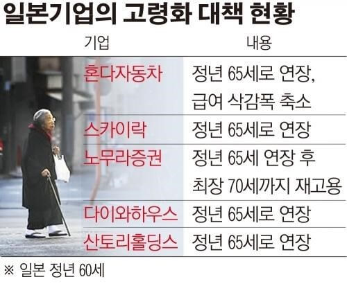 일본의 정년
