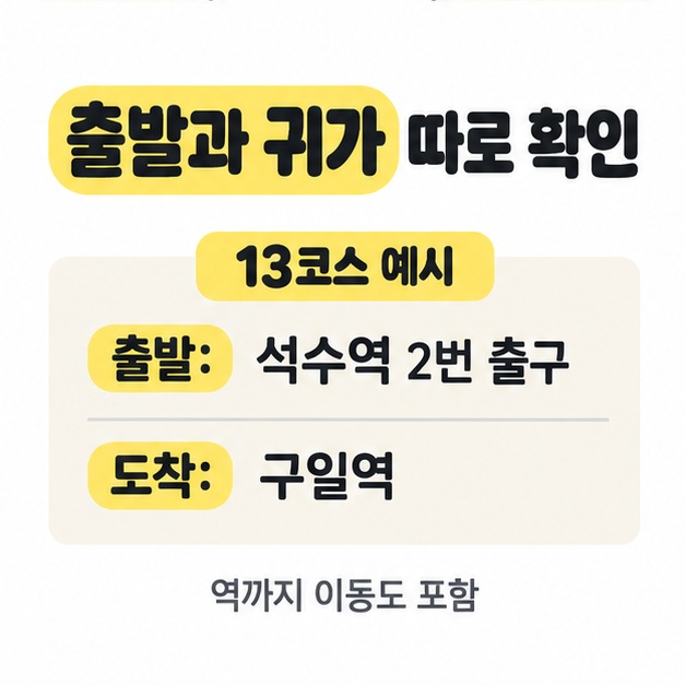 13코스를 예로 출발은 석수역 2번 출구, 도착은 구일역으로 표시하고 역까지 이동도 포함하라고 안내한 교통 준비 이미지