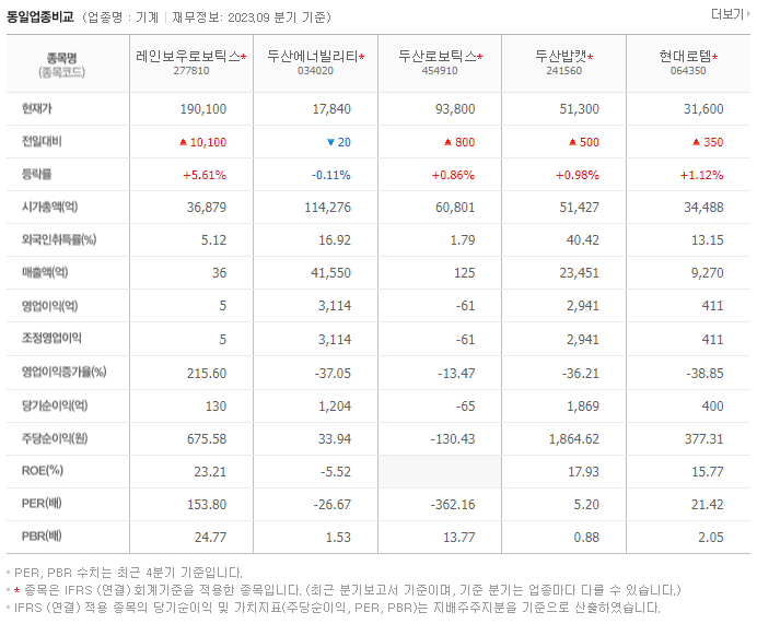 레인보우로보틱스_동종업비교자료