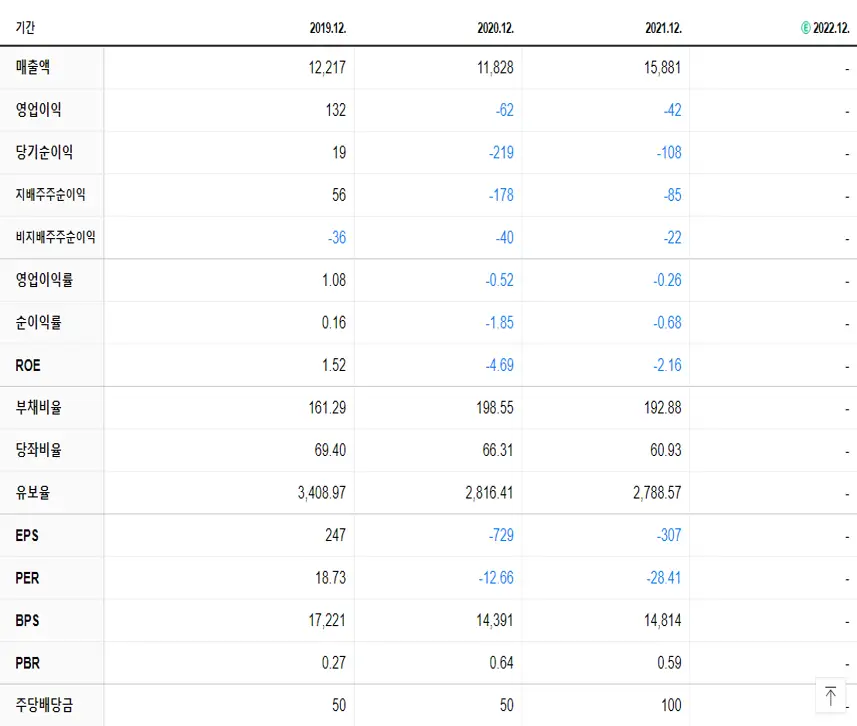세종공업 재무제표