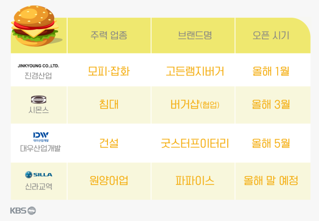 버거브랜드