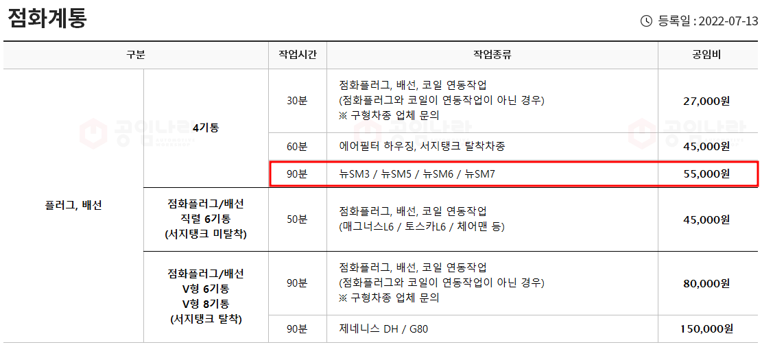 타브랜드 대비 2배 넘는 르노삼성 점화플러그 교체 공임