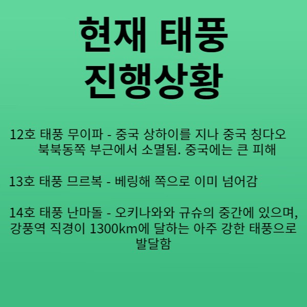 현재태풍진행상황