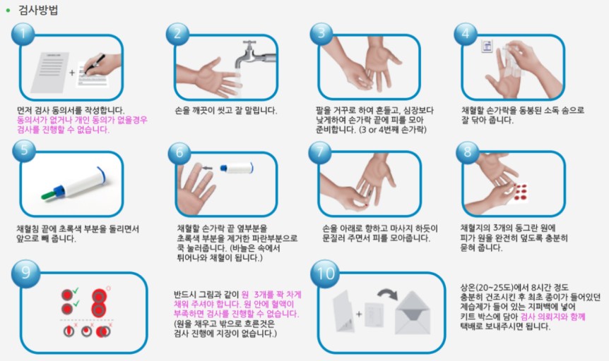 지연성 알레르지