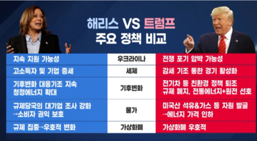 미국 대선 방식4