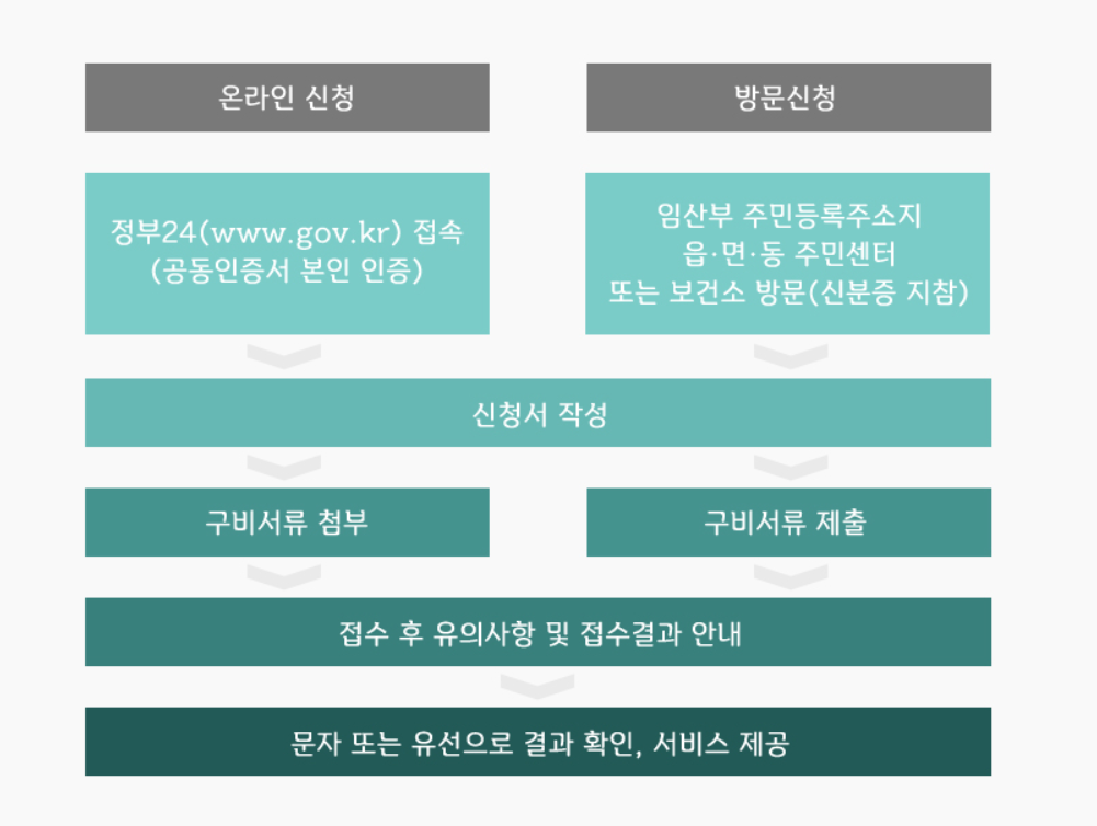 서산시 맘편한 임신 원스톱서비스 신청 방법 내용