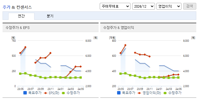 무림P&P_컨센서스
