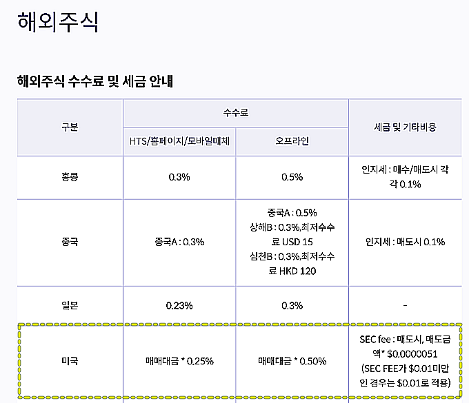 키움증권-해외주식-수수료-안내-표