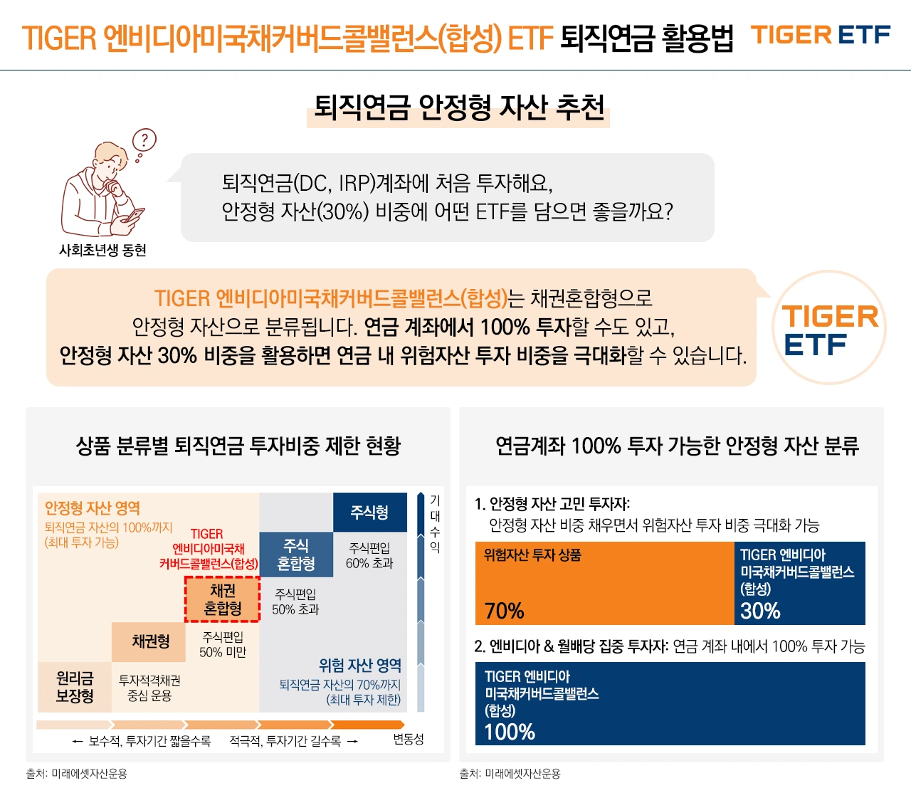 TIGER 엔비디아미국채커버드콜밸런스(합성)(6)