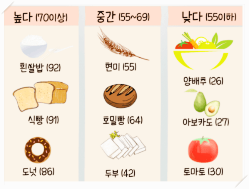 GI_지수표