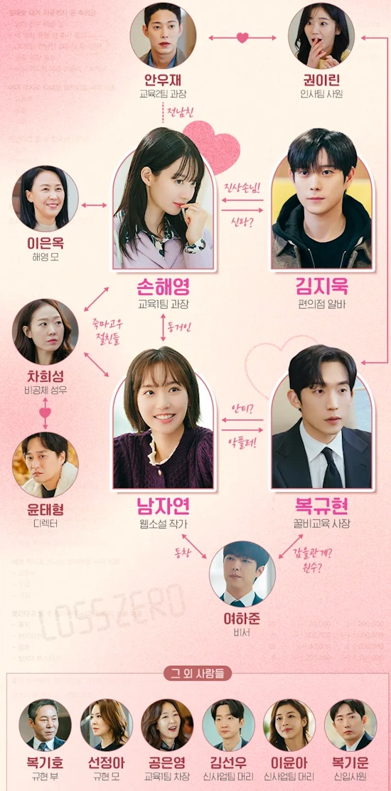 손해보기싫어서 인물관계도