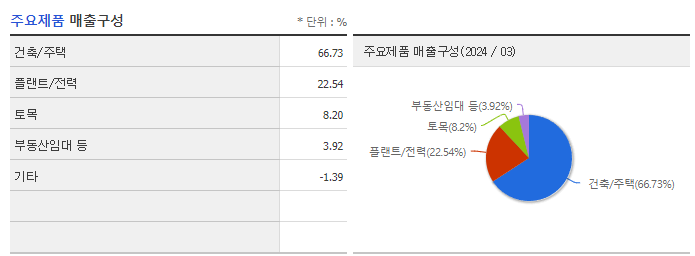 현대건설_주요제품