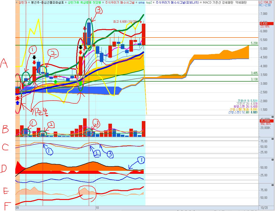 매수타점 (이랜시스)