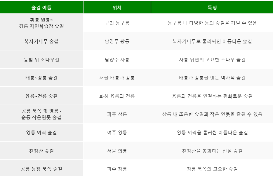 주말 여행지 추천