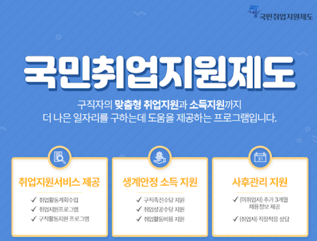 국민취업지원제도