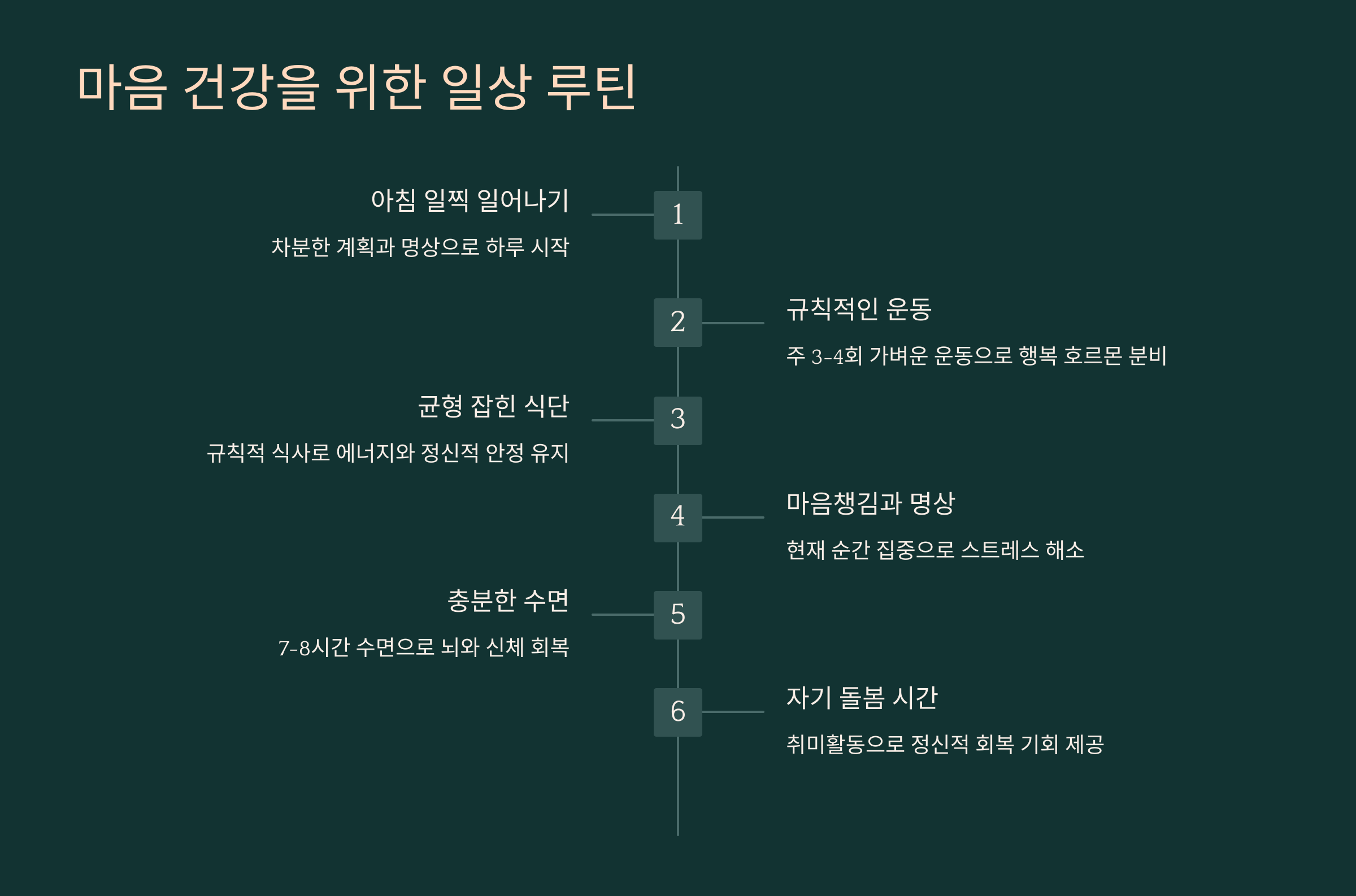 마음 건강을 위한 일상 루틴