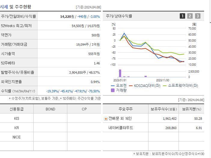 오브젠_기업개요