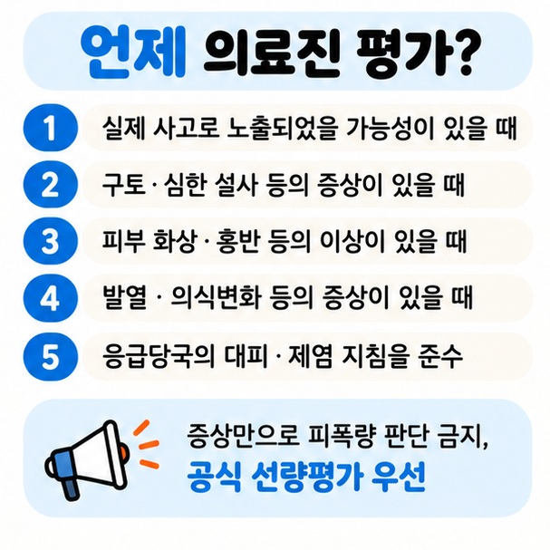 방사선 사고 노출 확인 실내대피 제염 의료진 평가 노출시각 전달 공식 추적관찰을 정리한 체크리스트 이미지