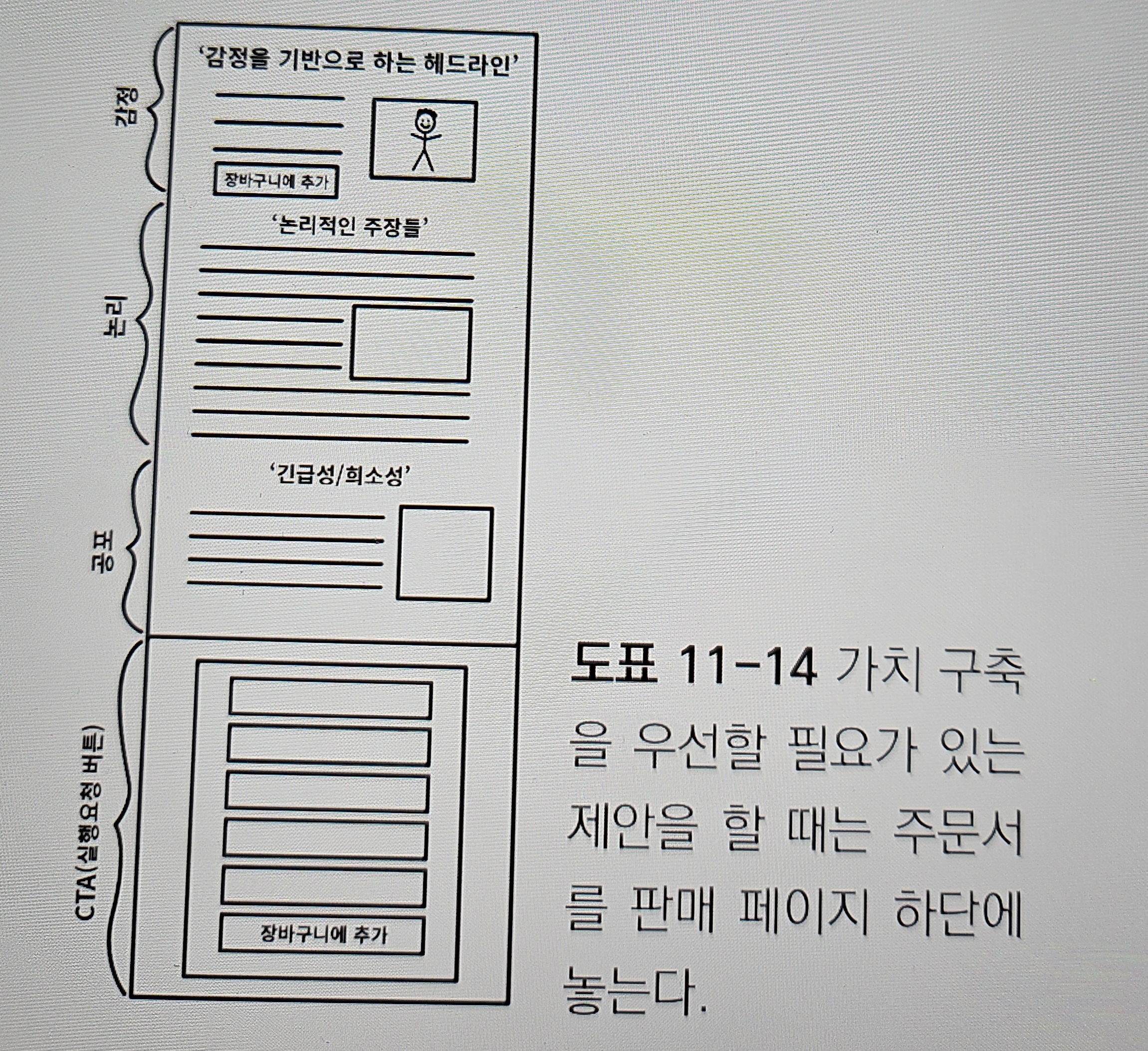 가치 구축이 필요한 제안서