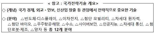 국가전략기술 육성 정책 본격 추진을 위한 민관 합동 컨트롤타워 구성