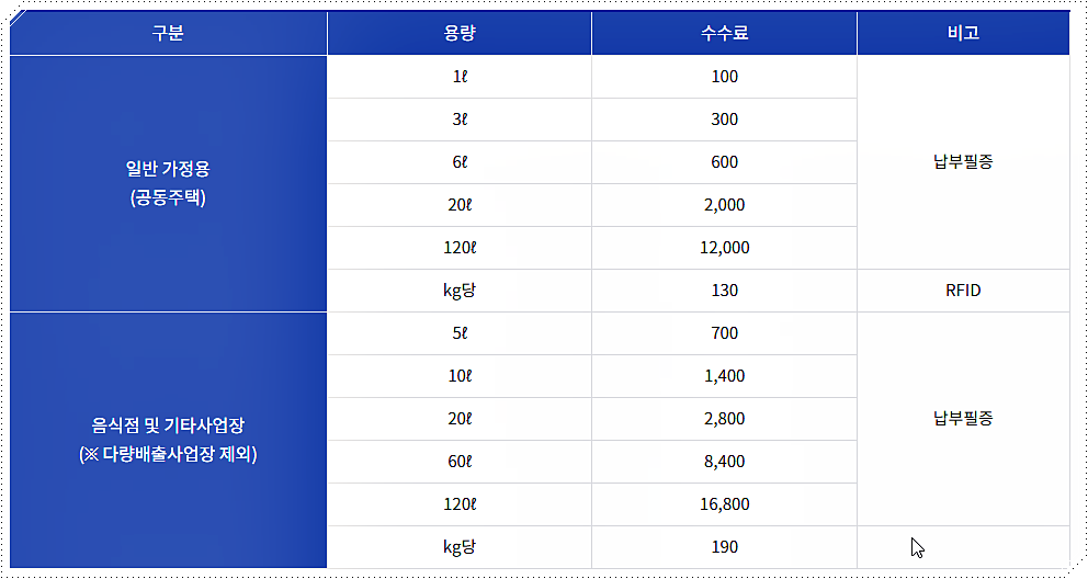 서울 노원구 종량제봉투 가격 2