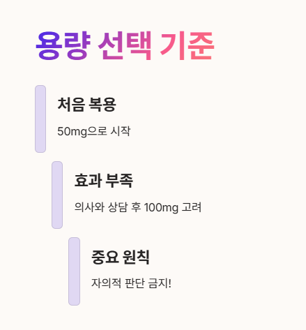 팔팔정 50mg vs 100mg 용량 선택 기준
