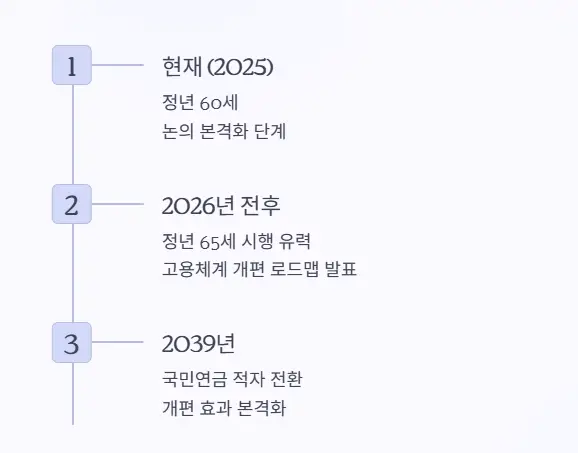로드맵