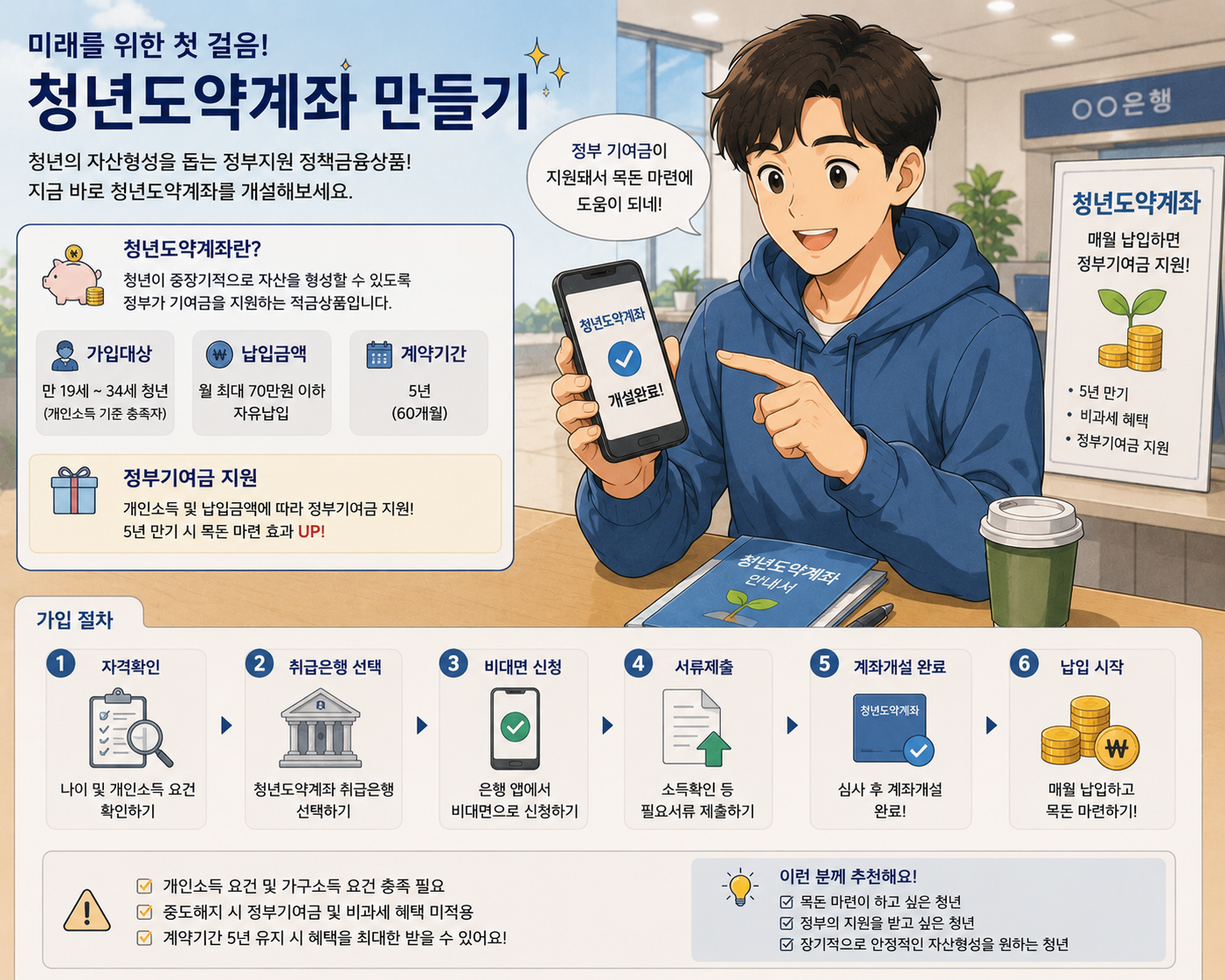 청년도약계좌 총정리! 가입 조건부터 정부지원 혜택, 만기까지 한 번에 알아보기