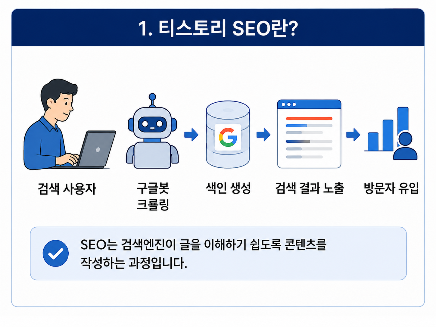 티스토리SEO란?