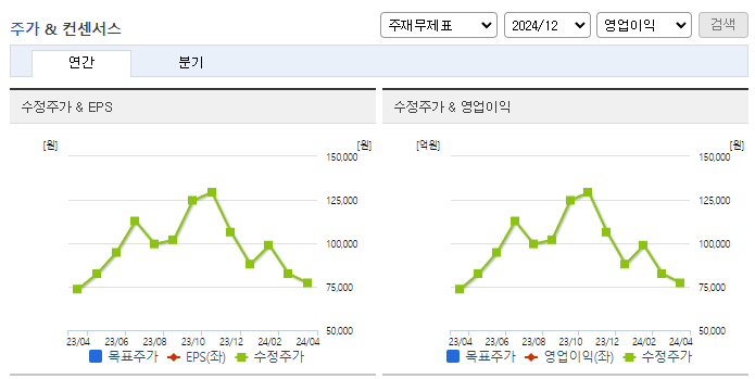 삼아알미늄_컨센서스