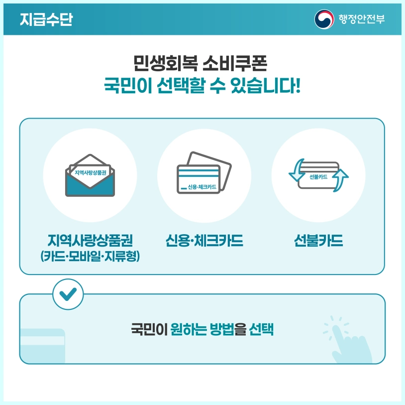 민생회복소비쿠폰 지급액