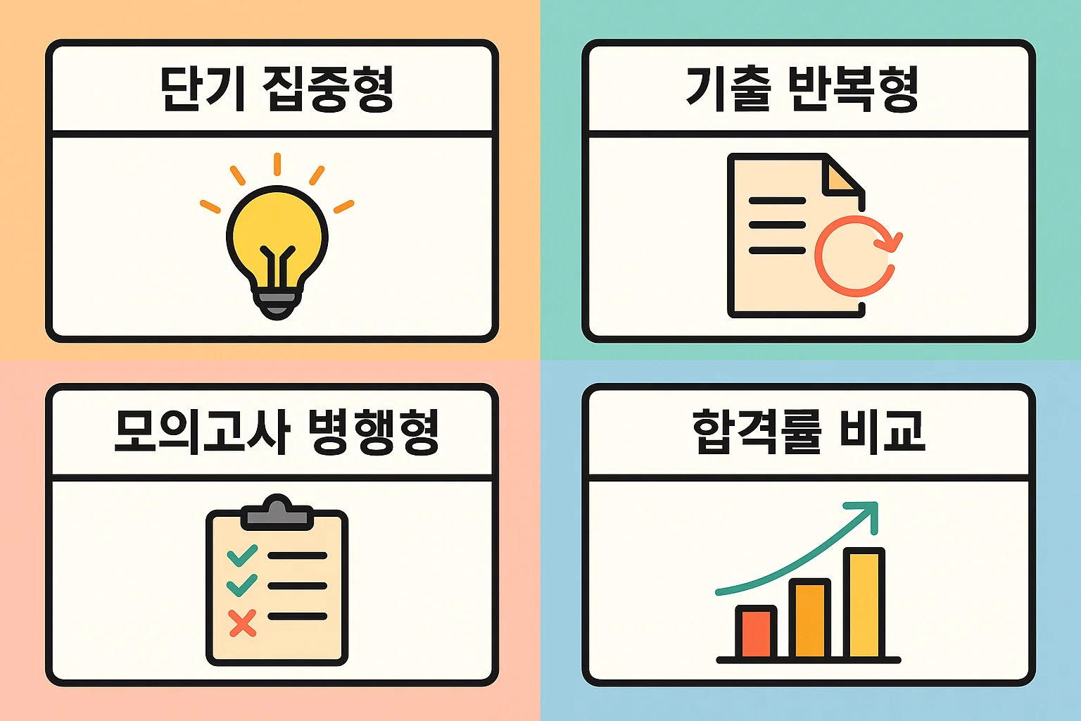 단기집중형, 기출반복형, 모의고사 병행형, 합격률 비교 등 학습 유형별 합격 전략을 비교한 실전 대비용 인포그래픽입니다.
