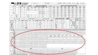 2025년 10월 모의고사 핵심정리 등급컷 난이도 정답 총정리로 안내_8