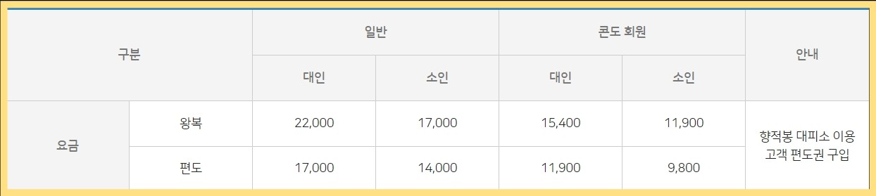 덕유산 곤도라 이용요금