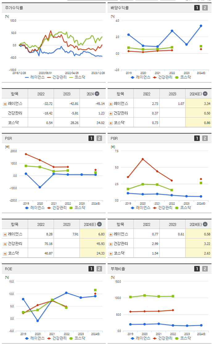레이언스_섹터분석