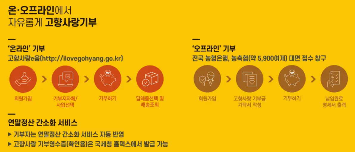 고향사랑기부제 안내 사진