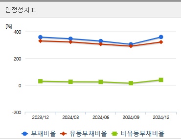 삼성중공업 주가 전망 안정성 (0416)