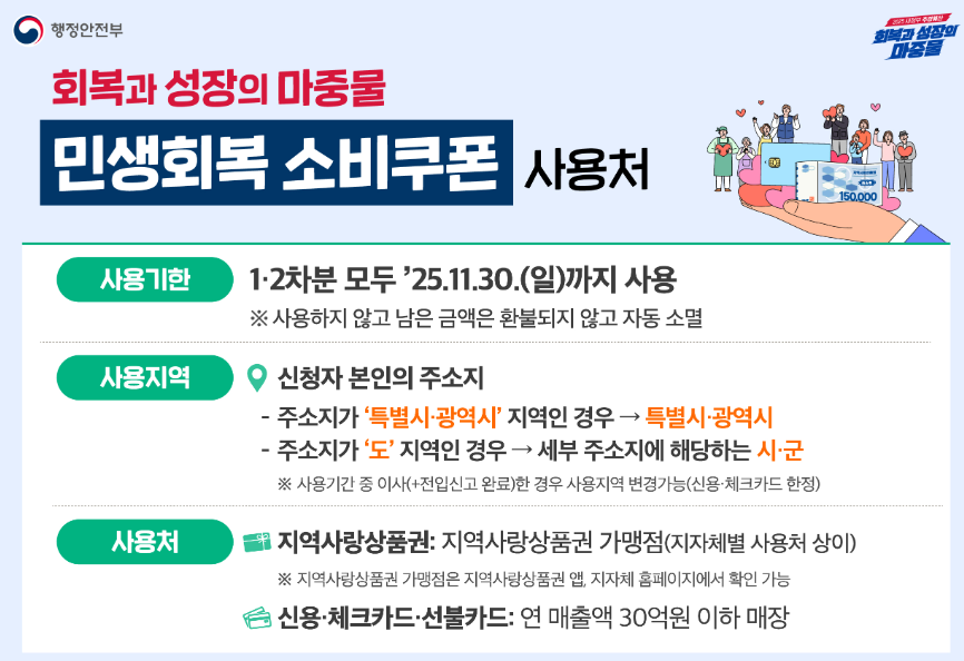 민생회복 지원금 타지역 사용