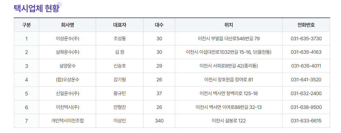 이천 택시요금