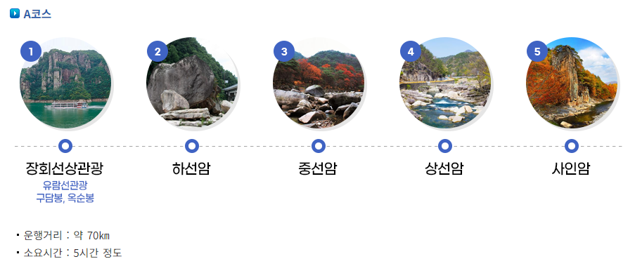 단양강 잔도 여행소개 가는방법 이용요금 단양8경-9