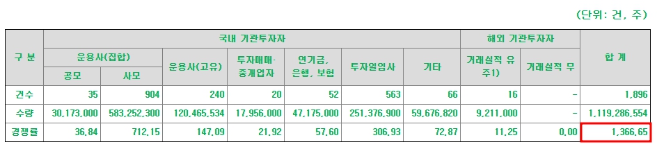 엠디바이스 공모주