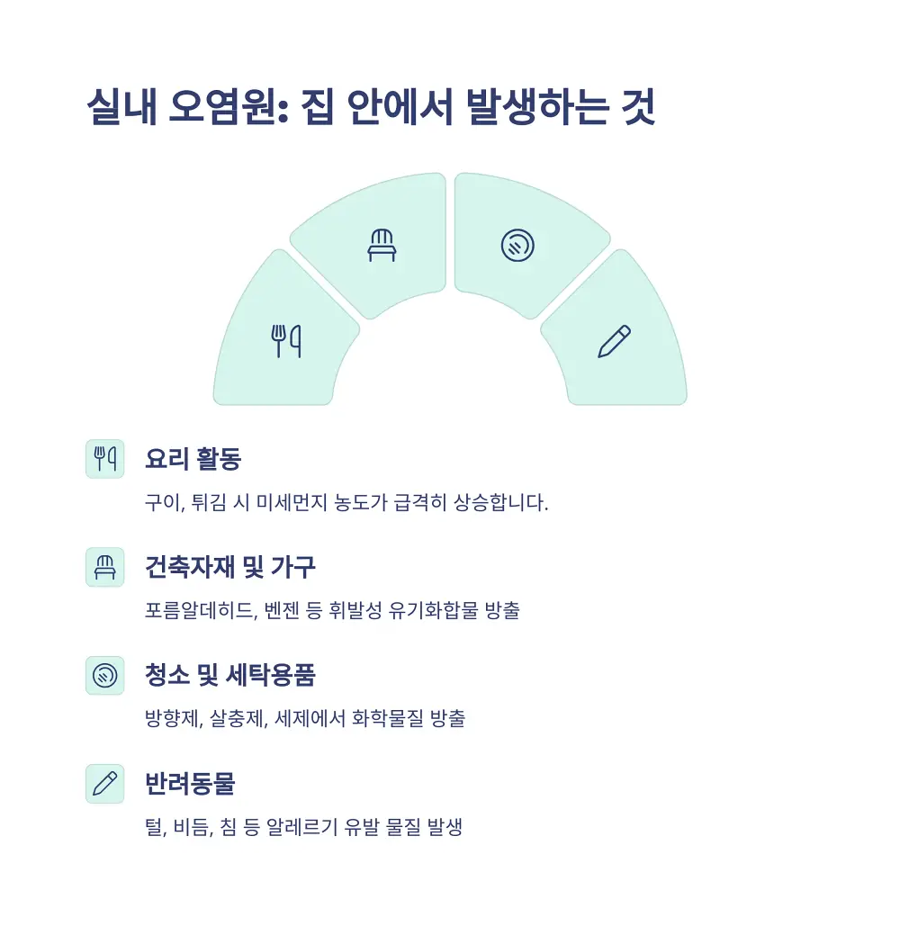 실내공기를 관리하는 법 소개