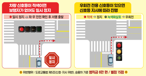 알트태그-신호등이 적색이면 일시정지 하라는 경찰 홍보자료