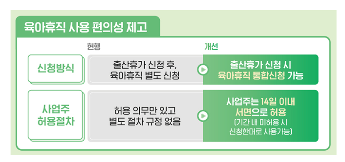 육아휴직 신청방법