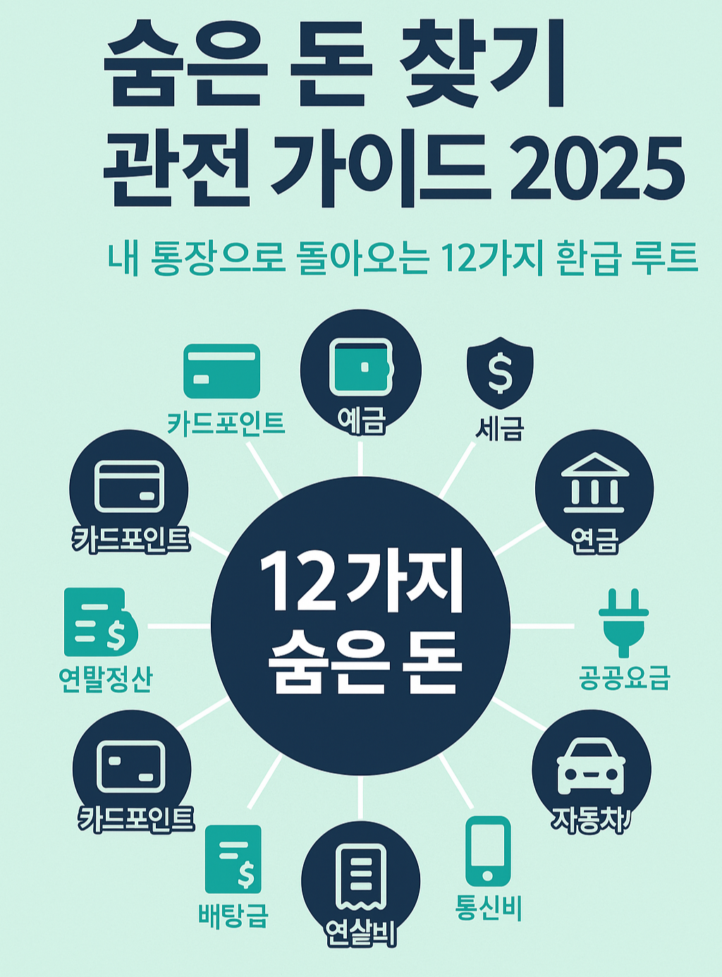 숨은 돈 찾기 완전 가이드ㅣ조회만 해도 현금으로 돌아오는 12가지 환급 꿀팁