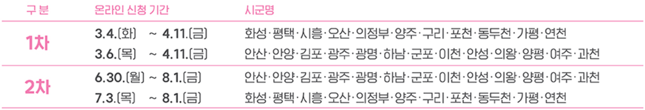 2025년 경기도 여성청소년 생리용품 바우처 2차 신청방법 알아보기