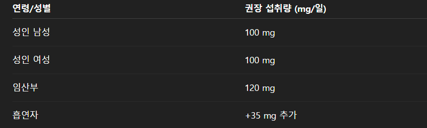 비타민 C가 풍부한 과일 베스트 5: 면역력과 피부 건강을 위한 자연의 선물