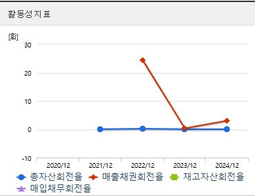 이뮨온시아 주가 전망 활동성