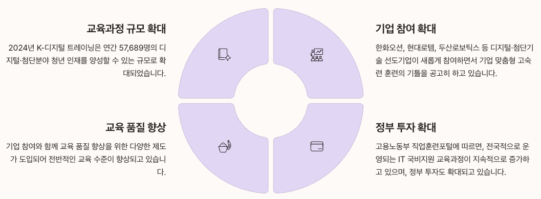 2025년 IT 국비지원 교육 현황 개요 섹션 이미지