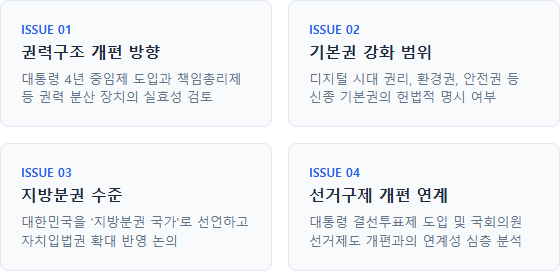대통령 중임제 개헌 추진 반대 청원 헌법 개정 논의의 주요 쟁점 분석